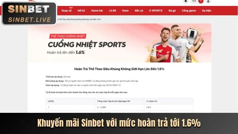 Các chương trình khuyến mãi và ưu đãi hấp dẫn dành cho thành viên 555win vn online